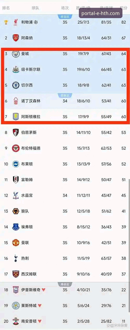 华体会hth安全吗 英超5月积分数据全解析——华体会体育用户观赛指南